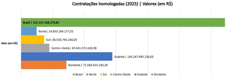 contratacoes-homologadas Como vender para o Governo? O guia definitivo para fechar contratos e lucrar alto.