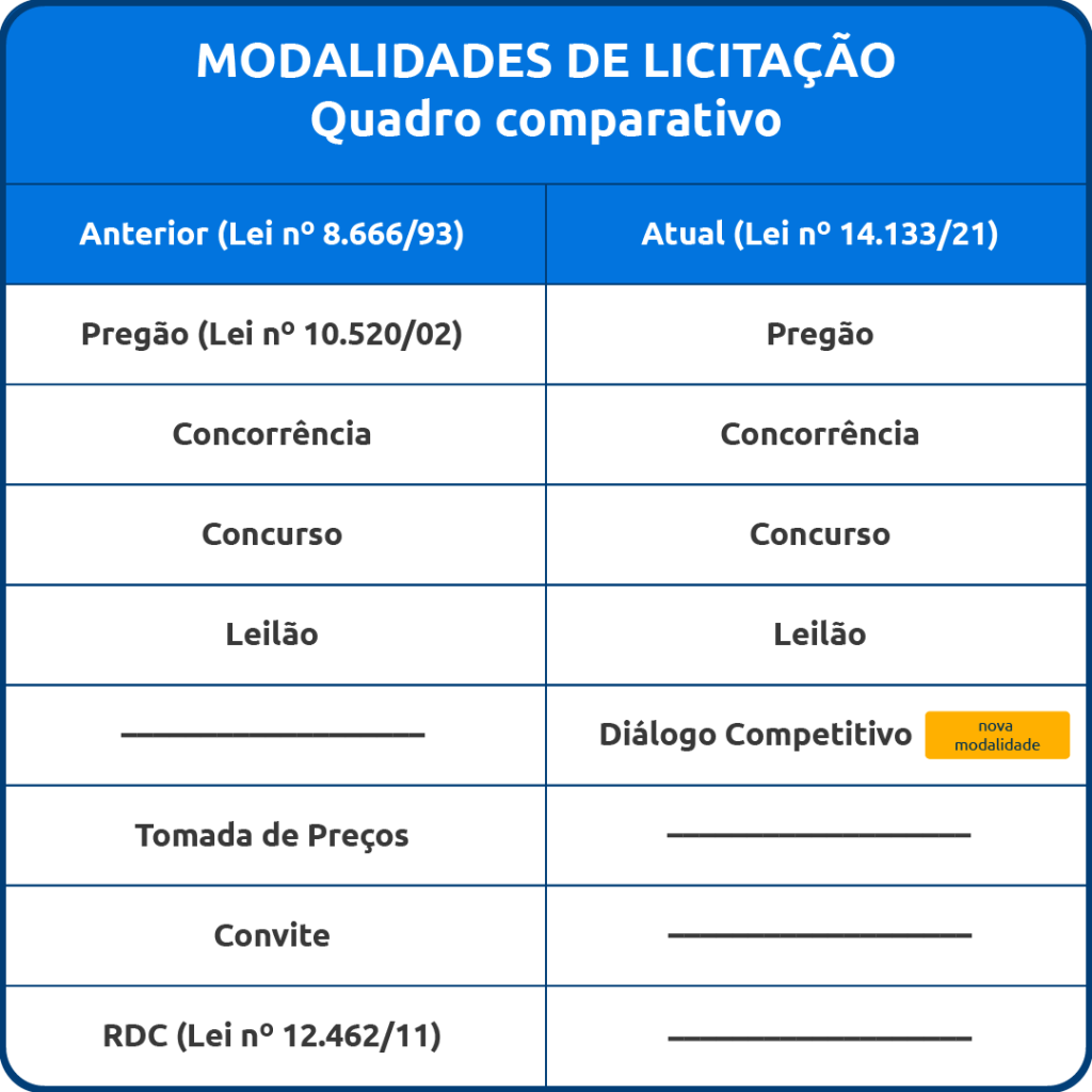 0407_tabela_acredita_v1-1-1024x1024 Modalidades de Licitação: conheça as modalidades para o seu perfil de negócio