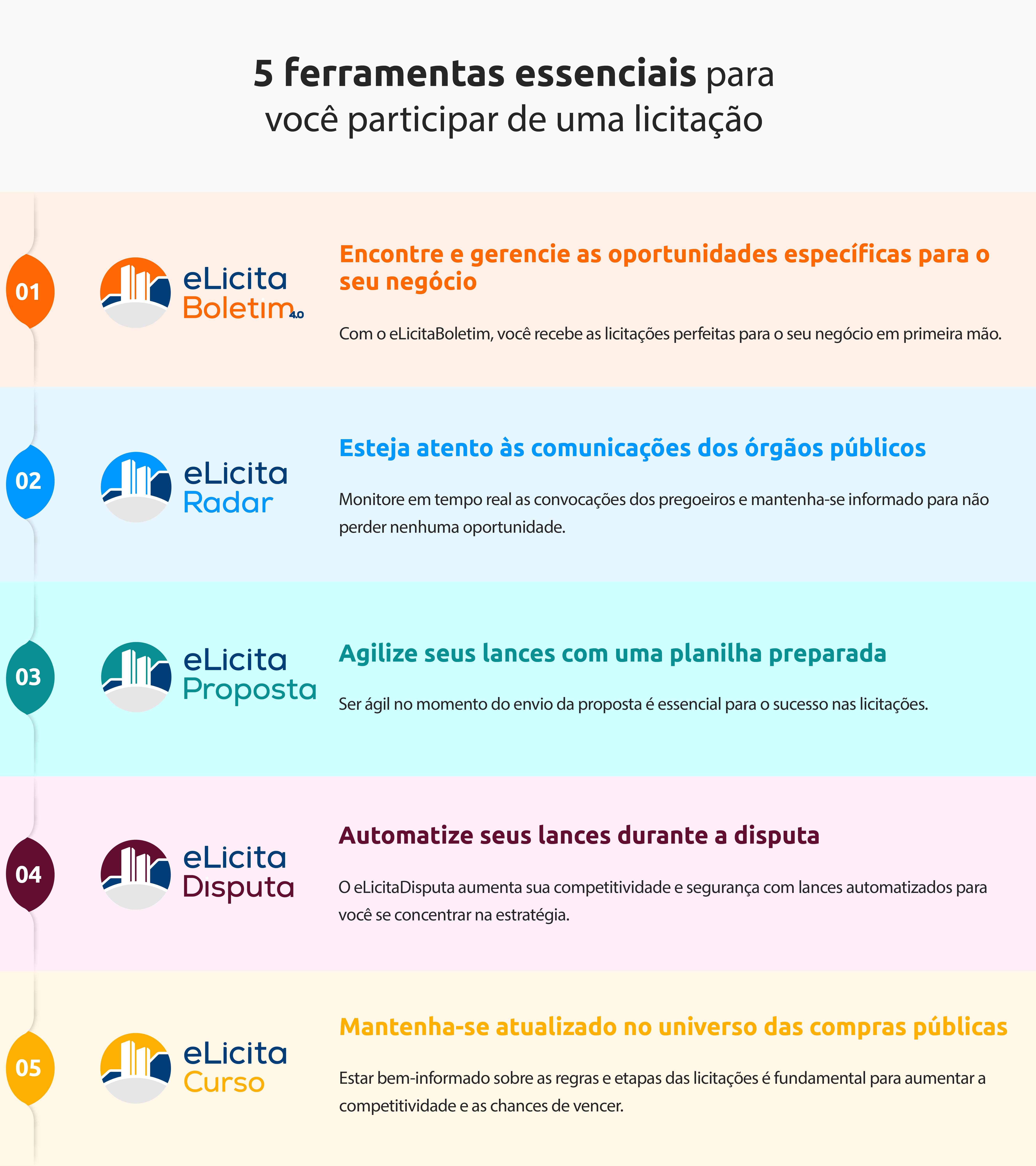 Infografico-Blogpost Como encontrar licitações?