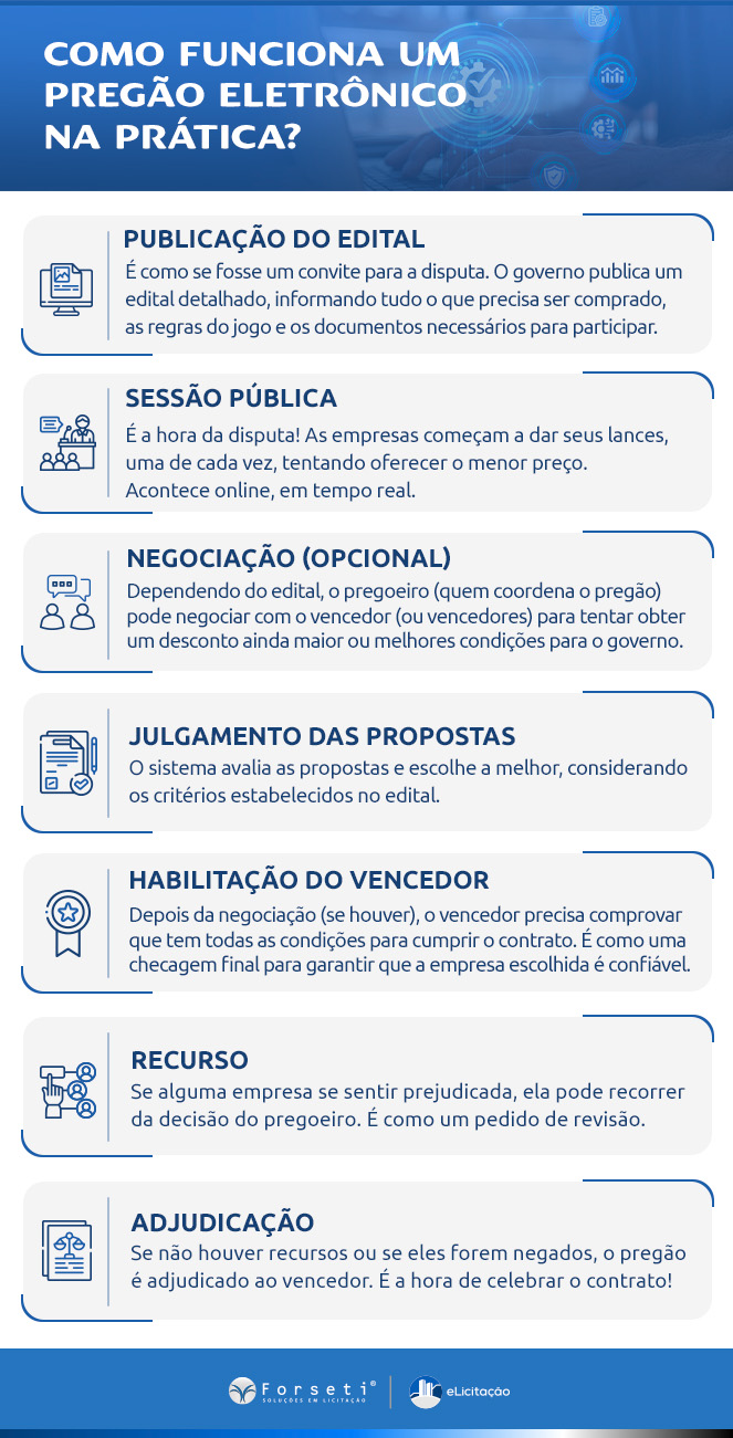 Pregao-Eletronico-o-que-e O que é Pregão Eletrônico? Dicas Essenciais para Você Conquistar o Mercado Público 