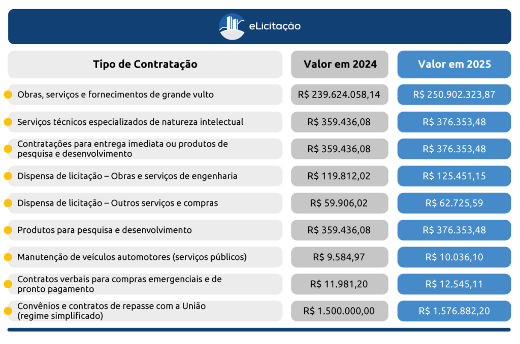 Tabela-de-valores-licitacao-1-1024x678 Valores de Licitação em 2025: o que mudou e como isso impacta seu negócio?