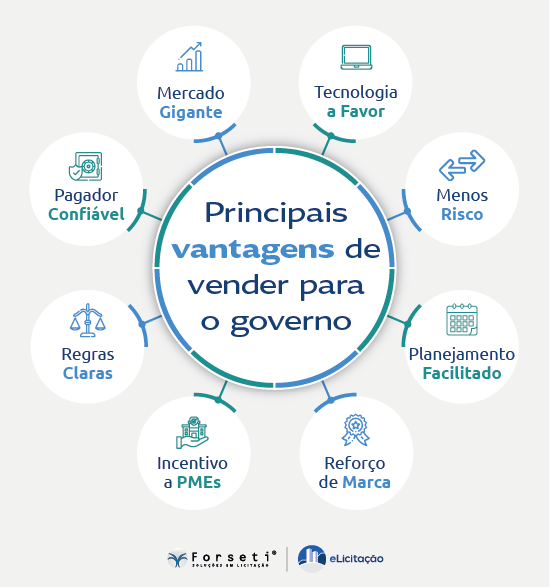 Infografico-01 Quais são as reais vantagens de vender para o Governo? 8 motivos para você fazer muitos negócios!